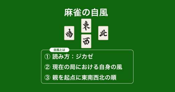 麻雀の刻子(コーツ)とは？暗刻子と明刻子の意味や符・刻子で作る役 | 順子や面子との違い | 麻雀カレッジ