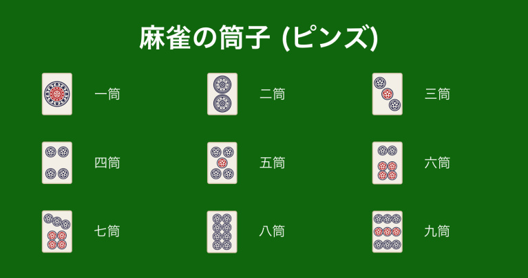 麻雀の刻子(コーツ)とは？暗刻子と明刻子の意味や符・刻子で作る役 | 順子や面子との違い | 麻雀カレッジ