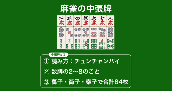 麻雀の刻子(コーツ)とは？暗刻子と明刻子の意味や符・刻子で作る役 | 順子や面子との違い | 麻雀カレッジ
