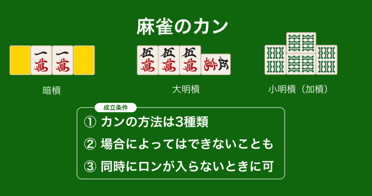 麻雀の刻子(コーツ)とは？暗刻子と明刻子の意味や符・刻子で作る役 | 順子や面子との違い | 麻雀カレッジ