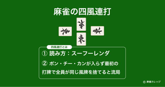 麻雀の刻子(コーツ)とは？暗刻子と明刻子の意味や符・刻子で作る役 | 順子や面子との違い | 麻雀カレッジ