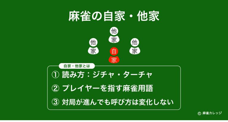 麻雀の刻子(コーツ)とは？暗刻子と明刻子の意味や符・刻子で作る役 | 順子や面子との違い | 麻雀カレッジ