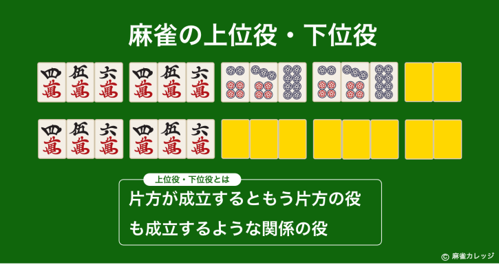 麻雀の刻子(コーツ)とは？暗刻子と明刻子の意味や符・刻子で作る役 | 順子や面子との違い | 麻雀カレッジ