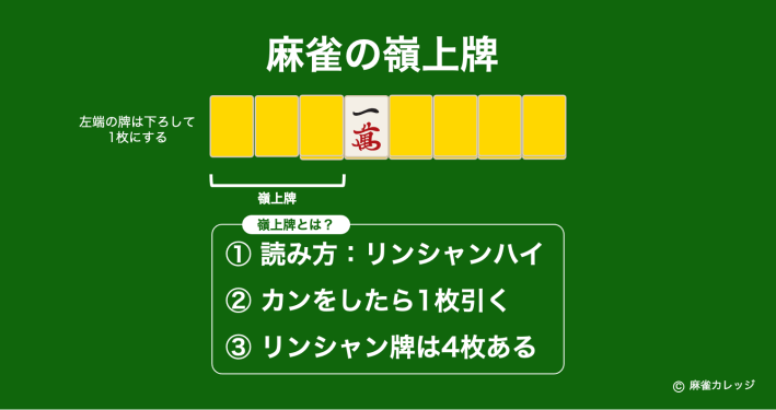 麻雀の刻子(コーツ)とは？暗刻子と明刻子の意味や符・刻子で作る役 | 順子や面子との違い | 麻雀カレッジ