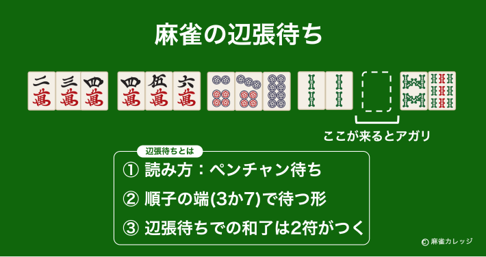 麻雀の刻子(コーツ)とは？暗刻子と明刻子の意味や符・刻子で作る役 | 順子や面子との違い | 麻雀カレッジ